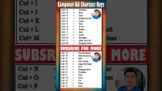 Computer All Shortcut Keys A to Z Shortcut Keys msoffice msword msexcel adobe [upl. by Nadler]