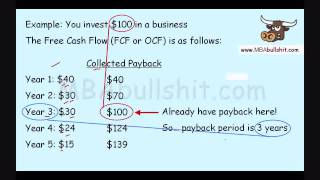 🔴 How to Calculate Payback Period Formula in 6 min Basic Tutorial Lesson Review [upl. by Adlihtam]