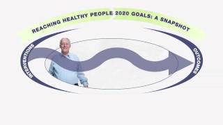 Determinants of Health A Framework for Reaching Healthy People 2020 Goals [upl. by Dulcia945]