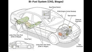 ข้อดีข้อเสียระบบก๊าซ NGV  Car of Know [upl. by Salita]