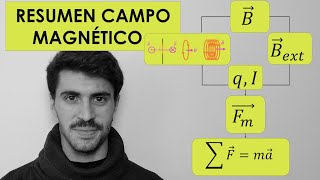 Campo Magnético y Magnetismo de Física 2 Bachillerato Resumen Completo Para Sacar el 10  FísicaPRO [upl. by Einnaj276]