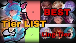 Mlbb TIERLIST 2024  Meta Heroes in S31  Desz  Mobile Legends [upl. by Eylsel]