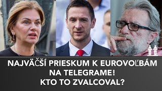 NAJVÄČŠÍ PRIESKUM K EUROVOĽBÁM NA TELEGRAME KTO TO ZVALCOVAL [upl. by Ahsilef]