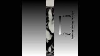 Mastering Fluidization Exploring Fluidized Bed Reactors for Efficient Chemical Processes [upl. by Onimixam]