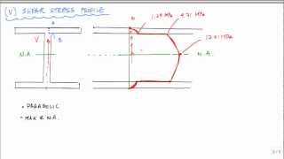 Shear Stress Calcuation and Profile for Ibeam Example  Mechanics of Materials [upl. by Schell]