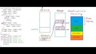 Linked List in CC  Insert a node at nth position [upl. by Tilden405]