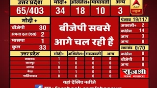 830 AM Full Segment ABP Results Know how BJP lead ahead from beginning [upl. by Underwood]