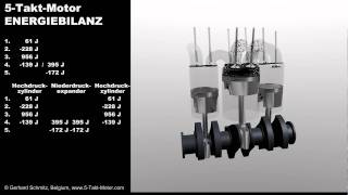 5TaktMotor  Energiebilanz [upl. by Bourn]