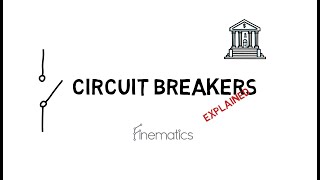 Stock Market Halted Circuit Breakers Explained [upl. by White704]