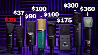 Which Budget Condenser Microphone in 2024 [upl. by Maer]