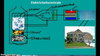 Elektriciteitscentrale [upl. by Aholah]