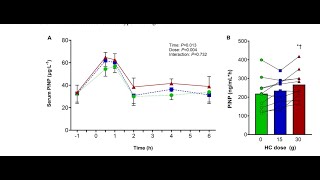 Zéro  15 ou 30 g de collagène pour booster ton anabolisme tendineux après la muscu part 2 de 5 [upl. by Ominorej]