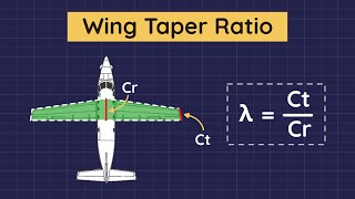 Wing Taper Ratio [upl. by Eiramanit]