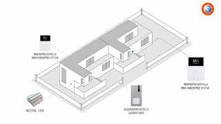 Comelit Quadra Kit Zusatz Monitor installieren [upl. by Charisse]