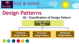 Creational Design Patterns The Factory Pattern Part  I [upl. by Blau]