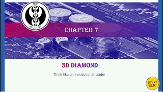 ChartMaster FX I ICT Book Series 📖I Book 170 I Think like Institutional I Chapter7 I 3D Diamond [upl. by Winters292]