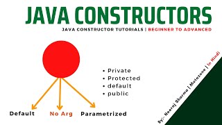 What is constructor in java Java Constructor Explained with Example Program  Complete Guide Hindi [upl. by Ezalb201]