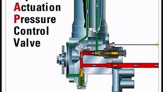 HEUI 3126B ENGINE SYSTEM 002 [upl. by Einnad]