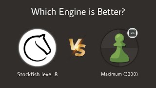 lichess engine level 8 vs Chesscom Maximum [upl. by Aiasi830]