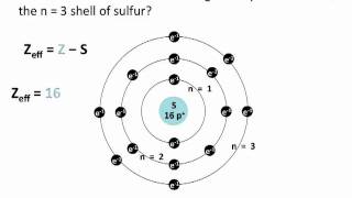 Effective Nuclear Charge  Chemistry Tutorial [upl. by Ativak]