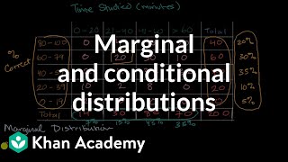 Marginal and conditional distributions  Analyzing categorical data  AP Statistics  Khan Academy [upl. by Pendleton]