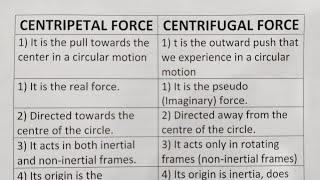 Difference Between Centripetal Force And Centrifugal ForceClass Series [upl. by Chessy]