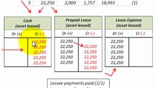 Lease Accounting For Operating Lease Lessor Vs Lessee Recording Of Asset Leased [upl. by Ysak45]