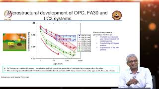 Mineral Admixtures  LC3  Part 2  Comparision with other SCMs [upl. by Enidualc]