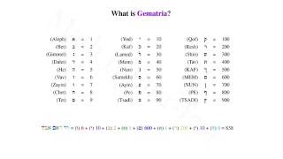 Understanding Gematria [upl. by Verena]