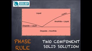 Eutectic System Two Component Igneous Petrology [upl. by Vania]