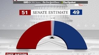 2014 midterms Where does the battle for the Senate stand [upl. by Bury]