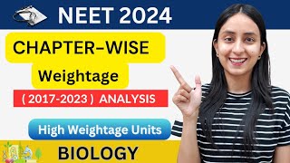 Chapterwise Weightage of NEET BIOLOGY  NEET 2024  NEET 2025 neet2024 neet2025 neet [upl. by Ettenahs]