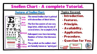 Snellen Chart  A Complete Tutorial [upl. by Oirogerg]