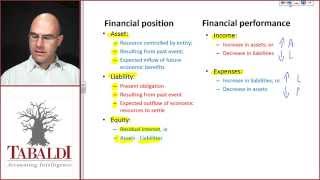 Definition of Elements of Financial Statements [upl. by Weidar]