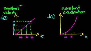 Torque Moment of Inertia Rotational Kinetic Energy Pulley Incline Angular Acceleration Physics [upl. by Calia]