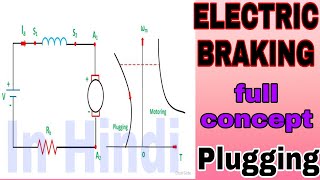 How to work plugging in dc machine  Electric braking in hindi [upl. by Arv]