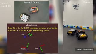 A CBFAdaptive Control Architecture for Visual Navigation for UAV in the Presence of Uncertainties [upl. by Enenstein]