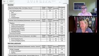 WISC V Dyslexia Profile with Phonological Rapid Naming and Orthographic Processing difficulties [upl. by Aihsit477]