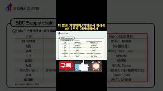 삼성디스플레이 투자임박 소식 장비 기업 수혜 예상 서플라이체인에 대해서 알아보기 [upl. by Eittel]