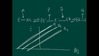 Enzyme Kinetics bimolecular reactions of enzymes [upl. by Nnylf]