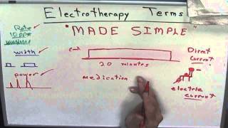 Electrotherapy Made Simple [upl. by Ulrich]