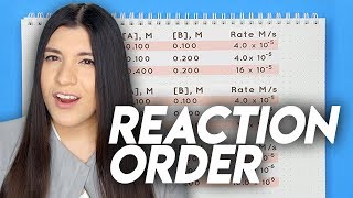 Reaction Order Tricks amp How to Quickly Find the Rate Law [upl. by Dedie]