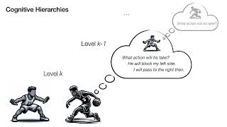 NeurIP 2023 Social Motion Prediction with Cognitive Hierarchies [upl. by Ahtnamas]