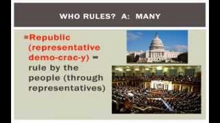 Who Rules in Comparative Governments [upl. by Paule989]