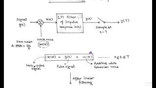 LECT36 Matched Filter  Baseband transmission of digital signals [upl. by Norabel]