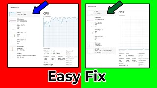 Tiworkerexe High CPU Disk Memory Usage in Windows 10 amp Windows 11 Two Methods [upl. by Noiztneb]