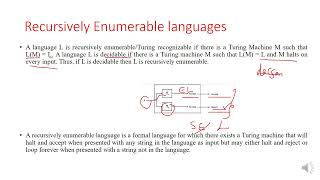 DecidabilityRELanguagesP and NP Complete Problems module 5 ATCD 21cs51VTU syllabus [upl. by Holzman]