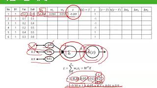 Ch0705신경망퍼셉트론 계산 예제05 [upl. by Erdnaet385]