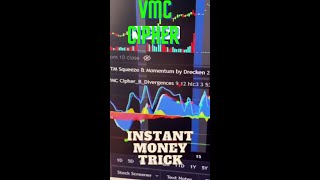 VMC Cipher Indicator Short  Money Indicator  Rich Point [upl. by Aznarepse103]