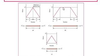 MST M4 L3 Fiber reinforced composites [upl. by Zerlina]